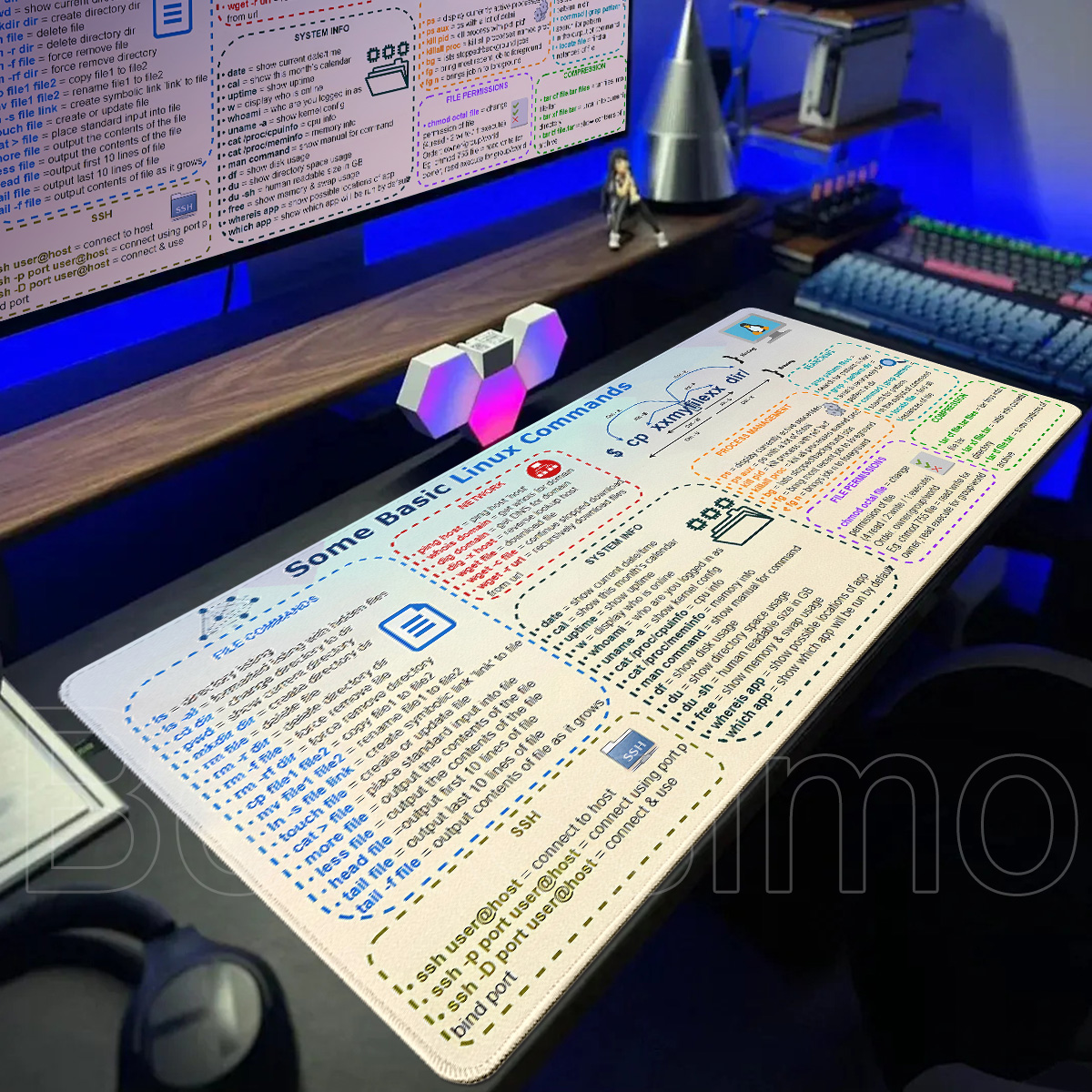 Large Linux Commands Line Mous - огляд і ціна Desk Setup Programmer